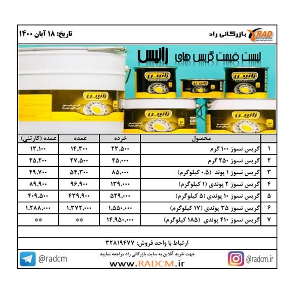 دفتر نمایندگی و مرکز پخش عمده گریس های نسوز زانیس