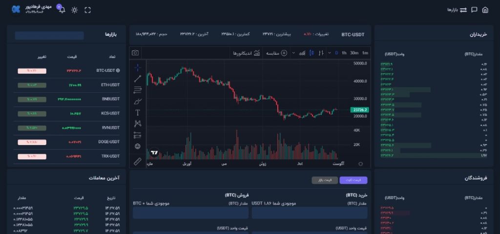 راحی سایت خرید و فروش ارز دیجیتال