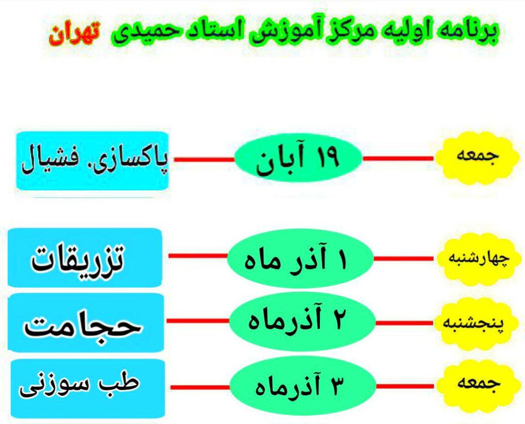 آموزش تخصصی بامدرک بین المللی وفنی حرفه ای
