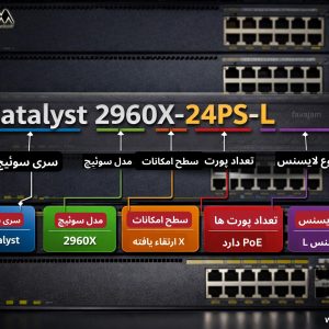 آموزش کامل خواندن پارت نامبر سوئیچ سیسکو