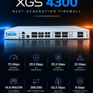 Sophos XGS 4300